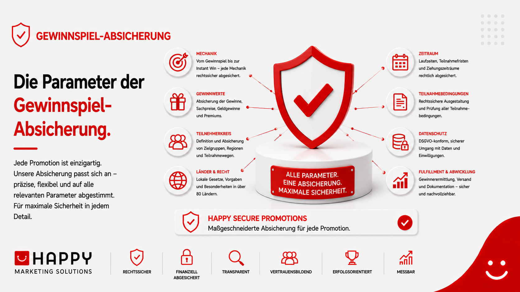Die-Parameter-der-Gewinnspiel-Absicherung